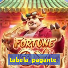 tabela pagante fortune tiger